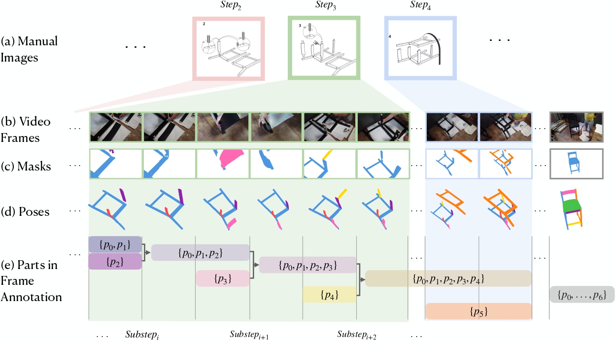 Dataset Overview