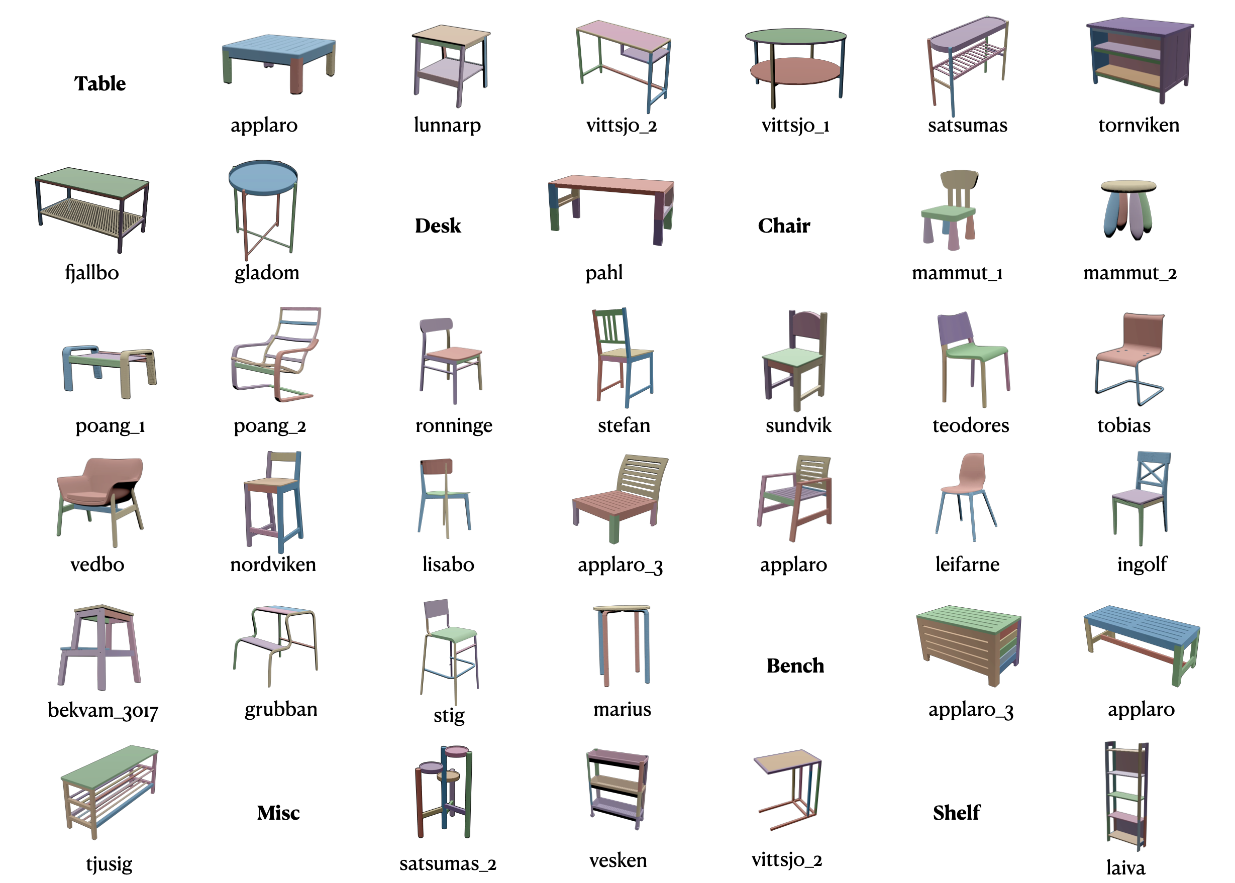 All Furniture Models