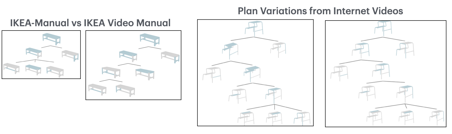 Assembly Plan Generation