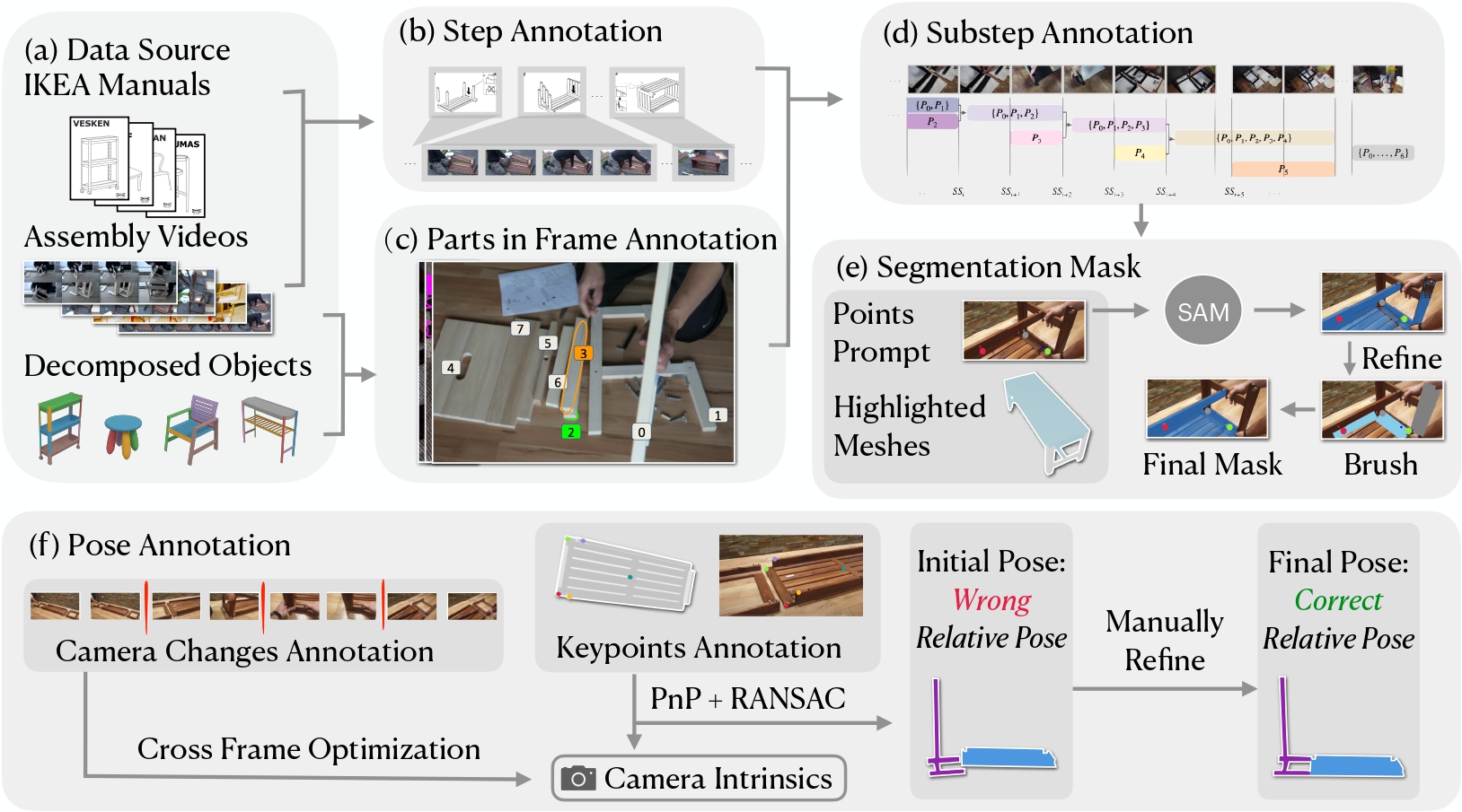 Annotation Pipeline